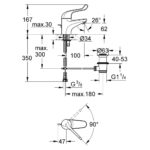 Grohe Euroeco Single Sequential Mono Basin Mixer 1/2" 32788